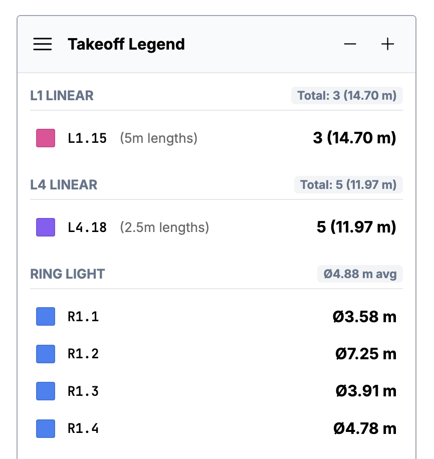 Rings displayed in the takeoff legend
